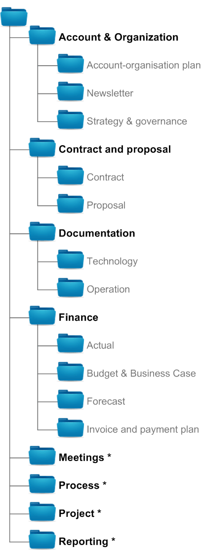 Folder structure